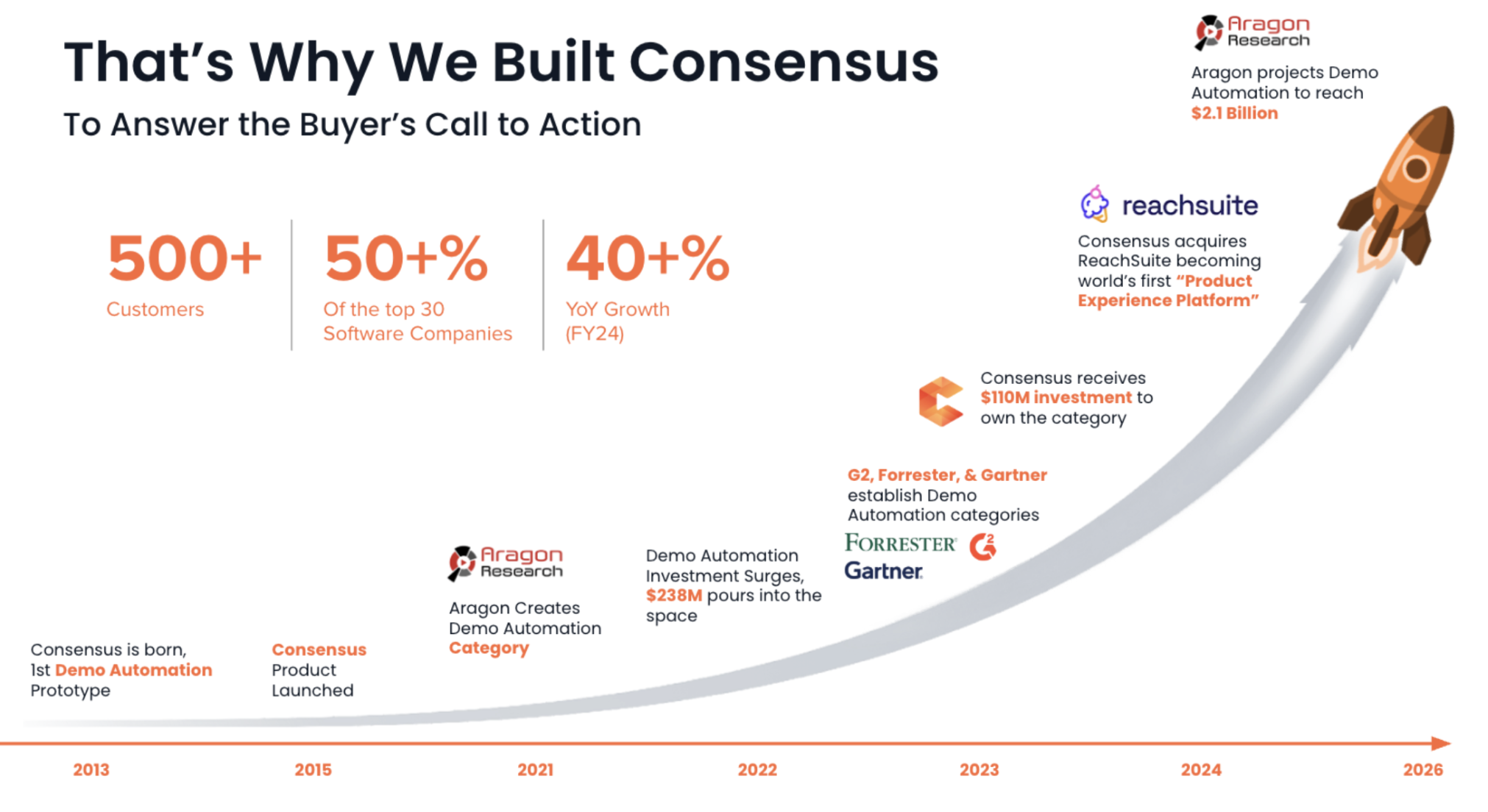 Consensus Product Experience Story